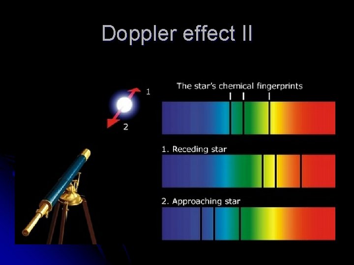Doppler effect II 