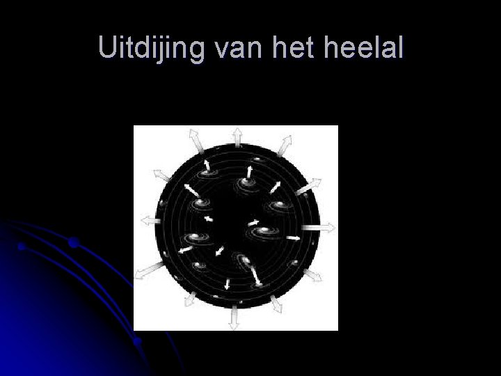 Uitdijing van het heelal 