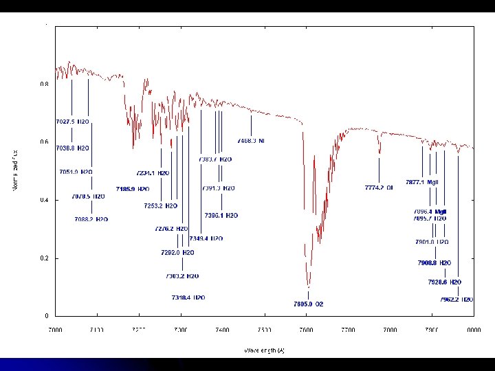 AMATEUR HIGH END!!! l Zelfbouw l http: //www. astrosurf. com/buil/spectrographs. htm 