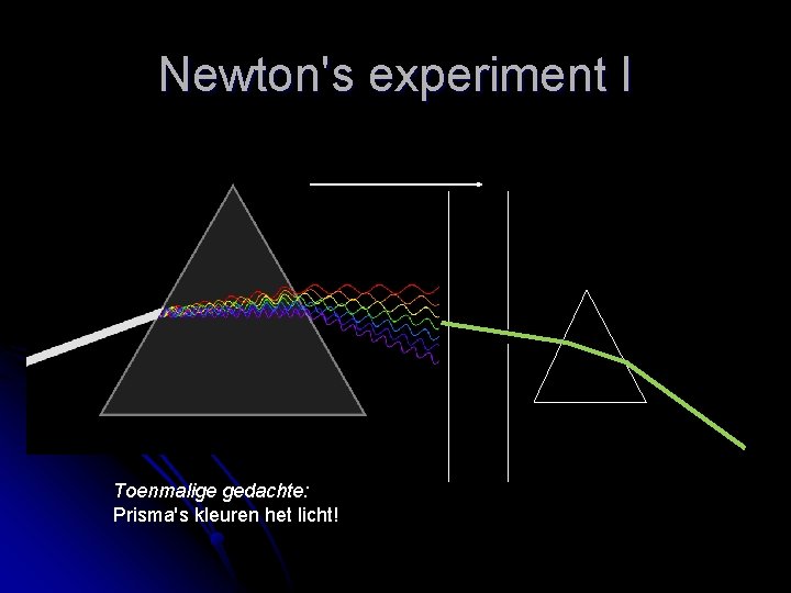 Newton's experiment I Toenmalige gedachte: Prisma's kleuren het licht! 