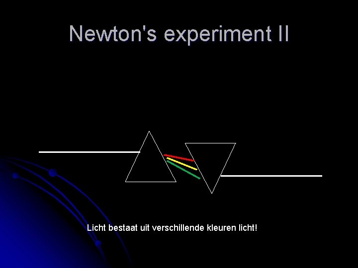 Newton's experiment II Licht bestaat uit verschillende kleuren licht! 