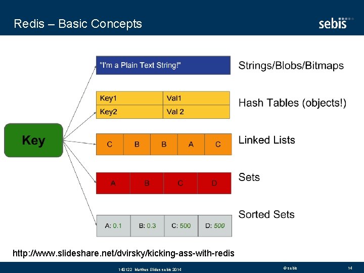 Redis – Basic Concepts http: //www. slideshare. net/dvirsky/kicking-ass-with-redis 140122 Matthes Slides sebis 2014 ©