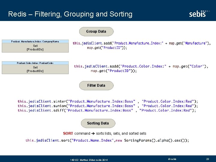 Redis – Filtering, Grouping and Sorting Group Data Product. Manufacture. Index: Company. Name Set