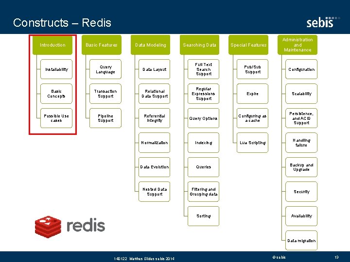 Constructs – Redis Introduction Basic Features Data Modeling Searching Data Special Features Administration and