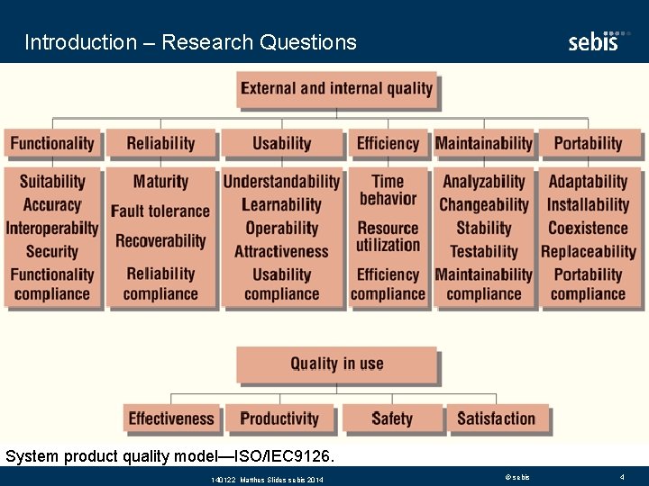 Introduction – Research Questions System product quality model—ISO/IEC 9126. 140122 Matthes Slides sebis 2014