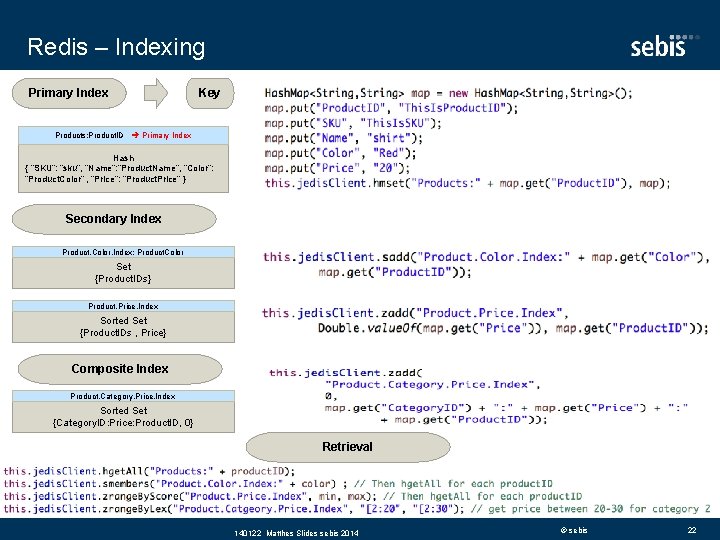 Redis – Indexing Primary Index Key Products: Product. ID Primary Index Hash { “SKU”: