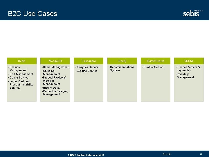 B 2 C Use Cases Redis Mongo. DB Cassandra • Session Management. • Cart