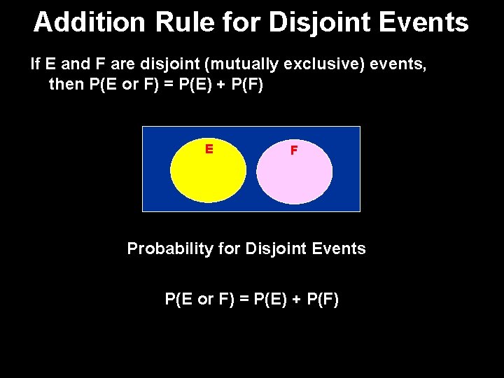 Addition Rule for Disjoint Events If E and F are disjoint (mutually exclusive) events,