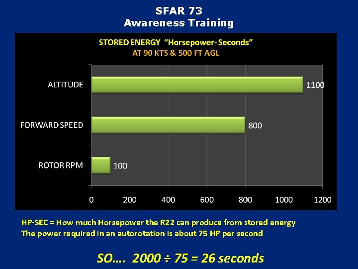 SFAR 73 Awareness Training HP-SEC = How much Horsepower the R 22 can produce