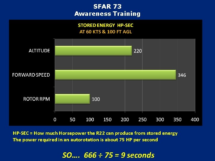 SFAR 73 Awareness Training HP-SEC = How much Horsepower the R 22 can produce