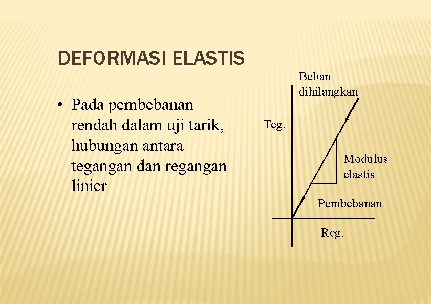 DEFORMASI ELASTIS • Pada pembebanan rendah dalam uji tarik, hubungan antara tegangan dan regangan