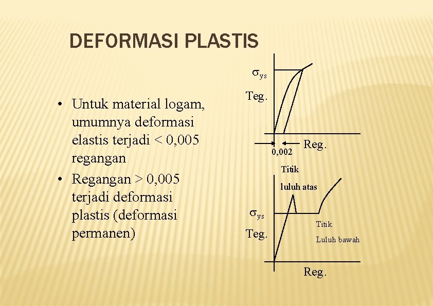 DEFORMASI PLASTIS ys • Untuk material logam, umumnya deformasi elastis terjadi < 0, 005