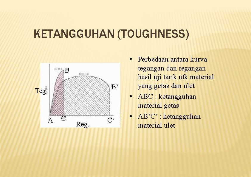 KETANGGUHAN (TOUGHNESS) B B’ Teg. A C Reg. C’ • Perbedaan antara kurva tegangan