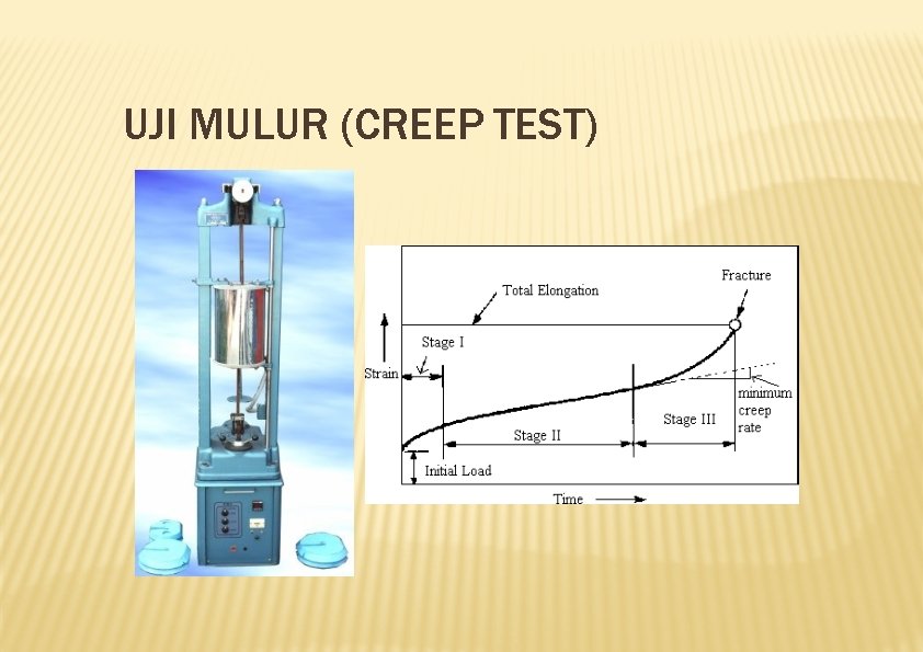 UJI MULUR (CREEP TEST) 