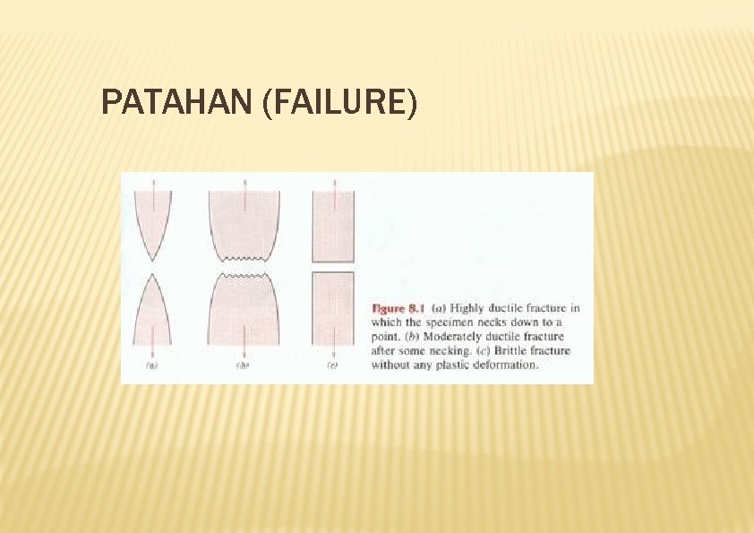 PATAHAN (FAILURE) 