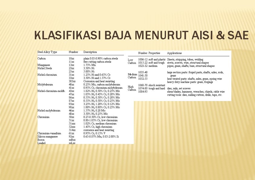 KLASIFIKASI BAJA MENURUT AISI & SAE 