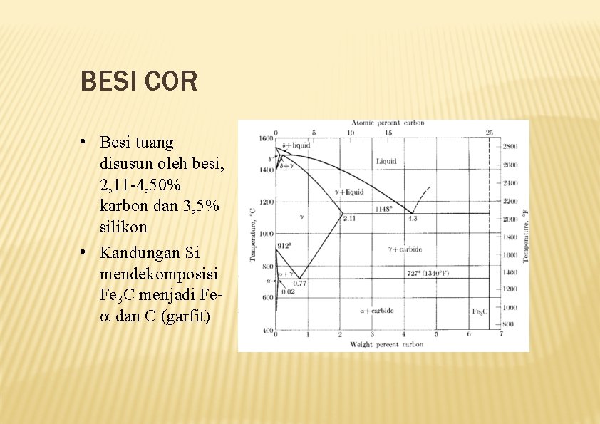 BESI COR • Besi tuang disusun oleh besi, 2, 11 -4, 50% karbon dan