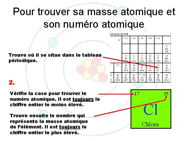 Pour trouver sa masse atomique et son numéro atomique Trouve où il se situe