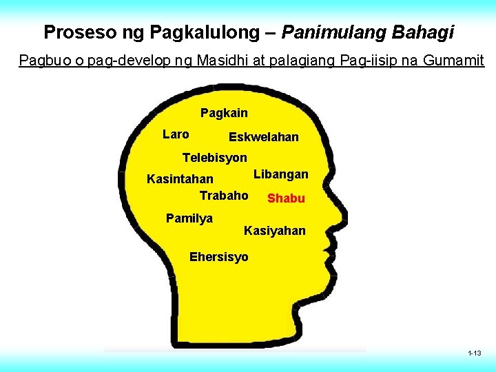 Proseso ng Pagkalulong – Panimulang Bahagi Pagbuo o pag-develop ng Masidhi at palagiang Pag-iisip Proseso ng Pagkalulong – Panimulang Bahagi Pagbuo o pag-develop ng Masidhi at palagiang Pag-iisip