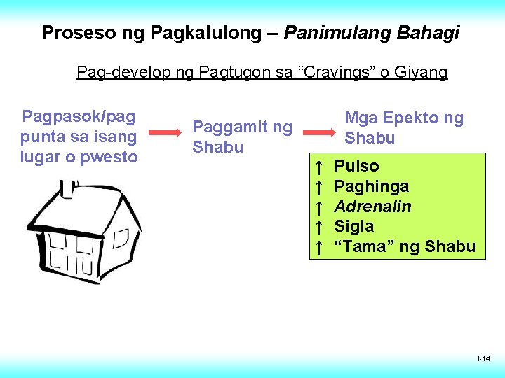 Proseso ng Pagkalulong – Panimulang Bahagi Pag-develop ng Pagtugon sa “Cravings” o Giyang Pagpasok/pag Proseso ng Pagkalulong – Panimulang Bahagi Pag-develop ng Pagtugon sa “Cravings” o Giyang Pagpasok/pag