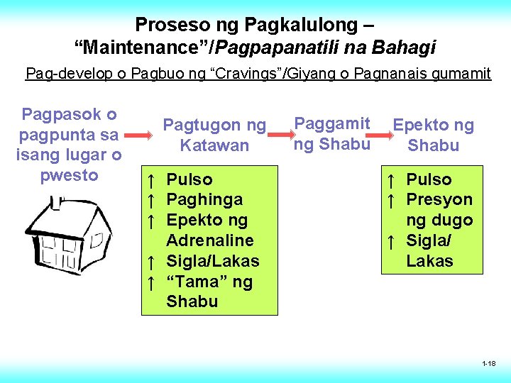 Proseso ng Pagkalulong – “Maintenance”/Pagpapanatili na Bahagi Pag-develop o Pagbuo ng “Cravings”/Giyang o Pagnanais Proseso ng Pagkalulong – “Maintenance”/Pagpapanatili na Bahagi Pag-develop o Pagbuo ng “Cravings”/Giyang o Pagnanais