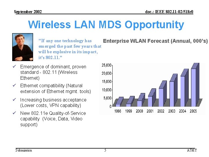 September 2002 doc. : IEEE 802. 11 -02/518 r 0 Wireless LAN MDS Opportunity