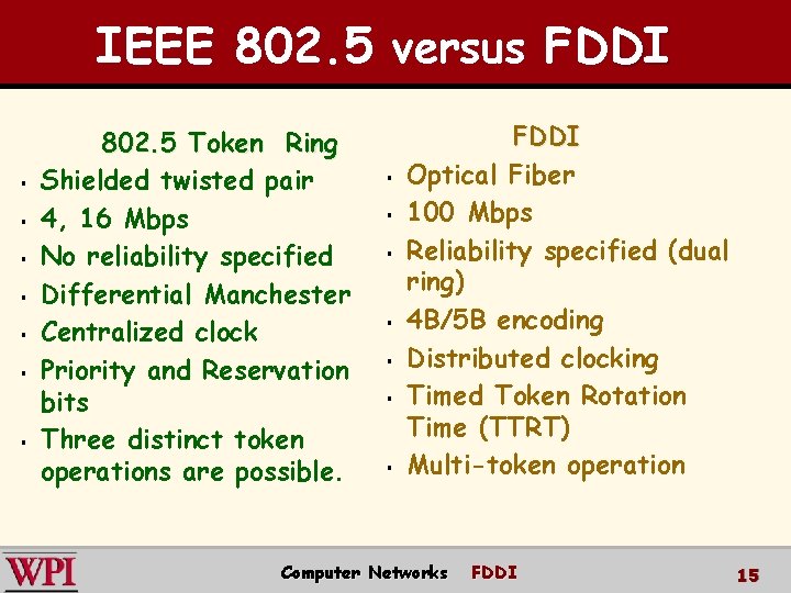 IEEE 802. 5 versus FDDI § § § § 802. 5 Token Ring Shielded