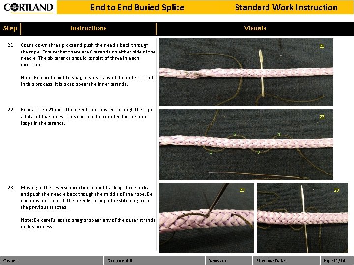 End to End Buried Splice Step Instructions 21. Count down three picks and push