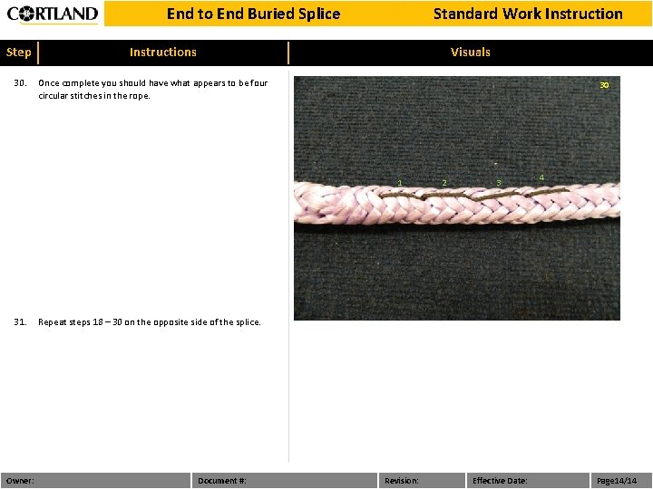 End to End Buried Splice Step 30. Standard Work Instructions Visuals Once complete you