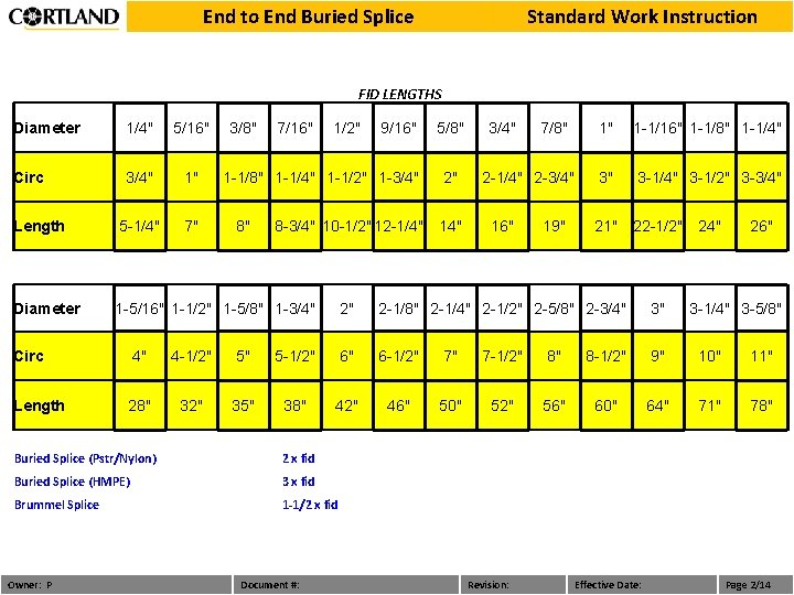 End to End Buried Splice Standard Work Instruction FID LENGTHS Diameter 1/4" 5/16" 3/8"
