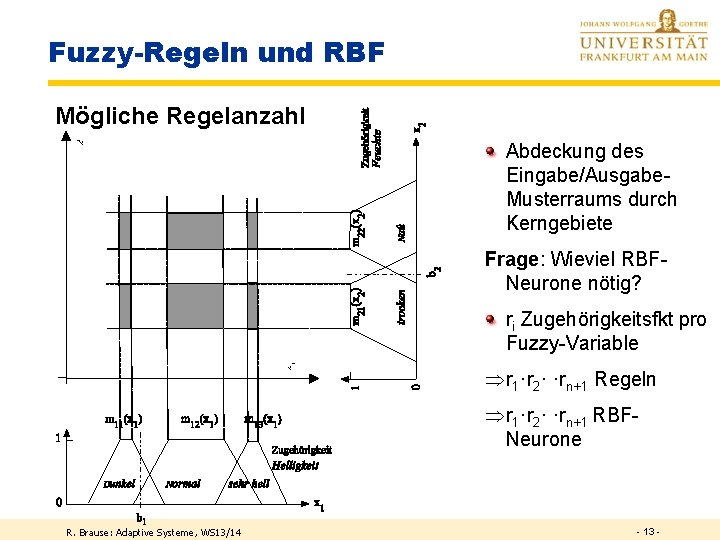 Fuzzy-Regeln und RBF x 2 Mögliche Regelanzahl Abdeckung des Eingabe/Ausgabe. Musterraums durch Kerngebiete Frage: