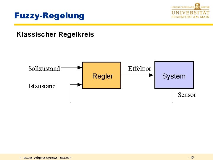 Fuzzy-Regelung Klassischer Regelkreis Sollzustand Regler Effektor System Istzustand Sensor R. Brause: Adaptive Systeme, WS