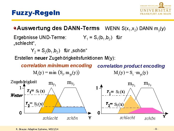 Fuzzy-Regeln Auswertung des DANN-Terms WENN S(x 1, x 2) DANN my(y) Ergebnisse UND-Terme: „schlecht“,