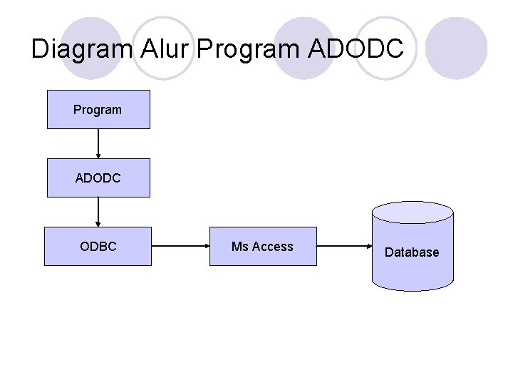 Diagram Alur Program ADODC ODBC Ms Access Database Diagram Alur Program ADODC ODBC Ms Access Database