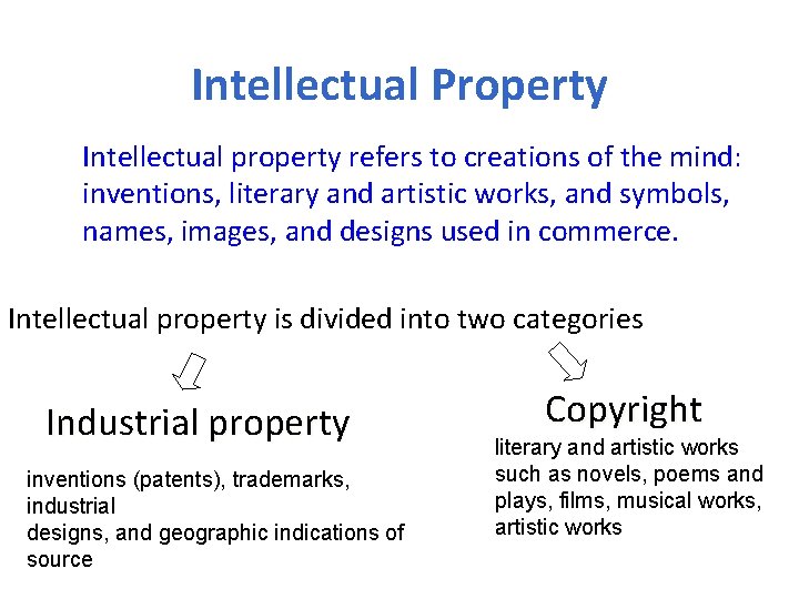 Intellectual Property Intellectual property refers to creations of the mind: inventions, literary and artistic