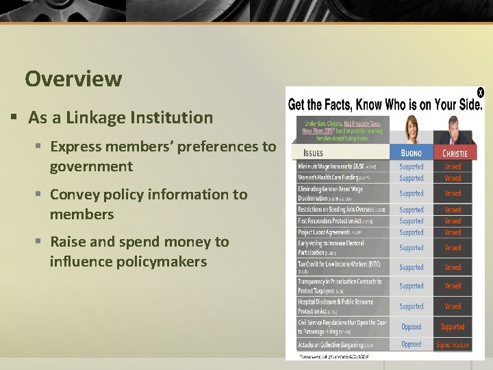 Overview § As a Linkage Institution § Express members’ preferences to government § Convey