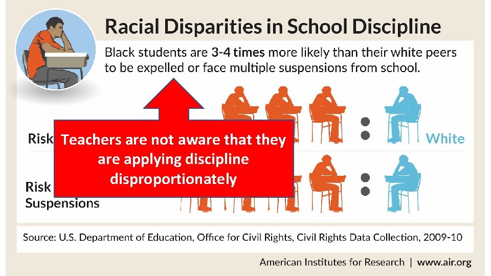 What is “Implicit Bias? ” Teachers are not aware that they are applying discipline
