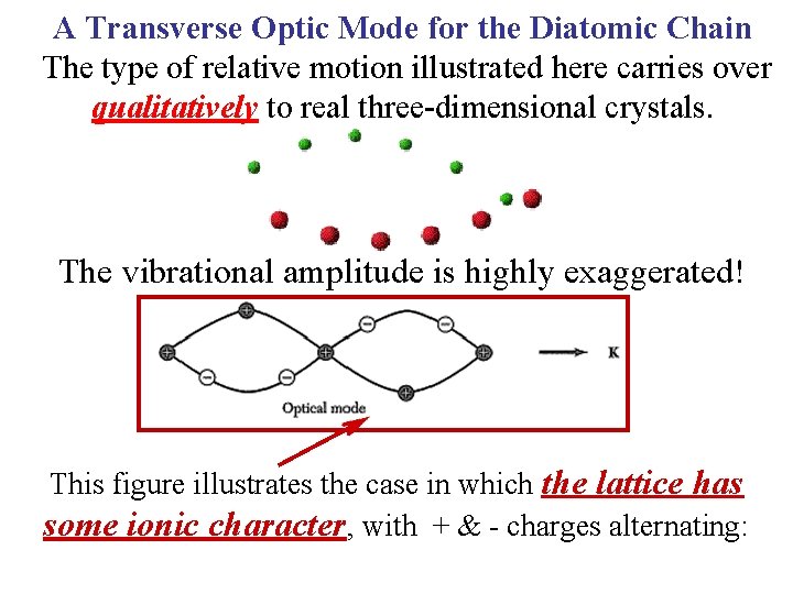 A Transverse Optic Mode for the Diatomic Chain The type of relative motion illustrated