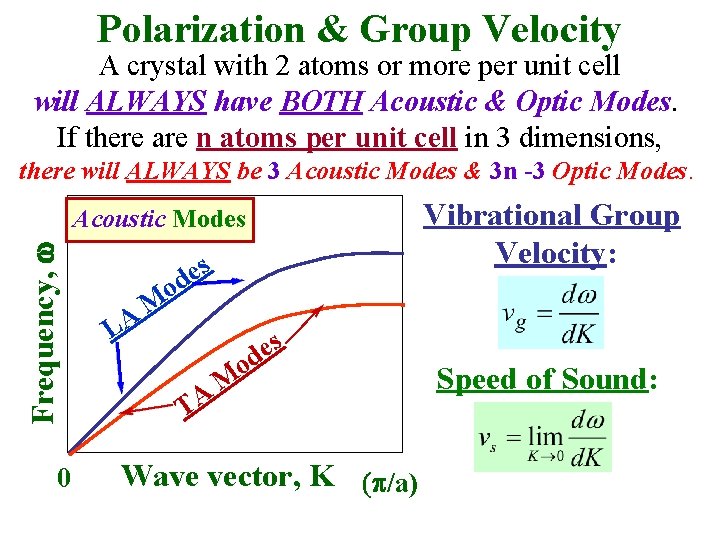 Polarization & Group Velocity A crystal with 2 atoms or more per unit cell