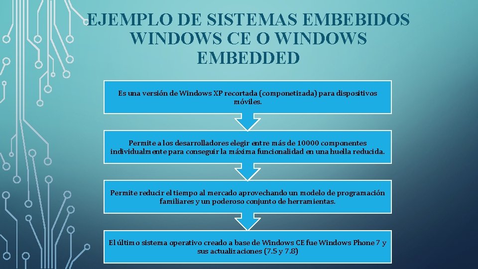 EJEMPLO DE SISTEMAS EMBEBIDOS WINDOWS CE O WINDOWS EMBEDDED Es una versión de Windows