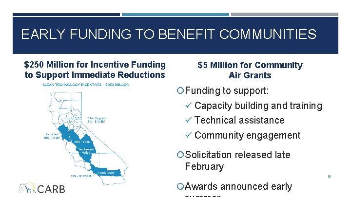 EARLY FUNDING TO BENEFIT COMMUNITIES $250 Million for Incentive Funding to Support Immediate Reductions