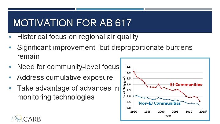 MOTIVATION FOR AB 617 • Historical focus on regional air quality • Significant improvement,