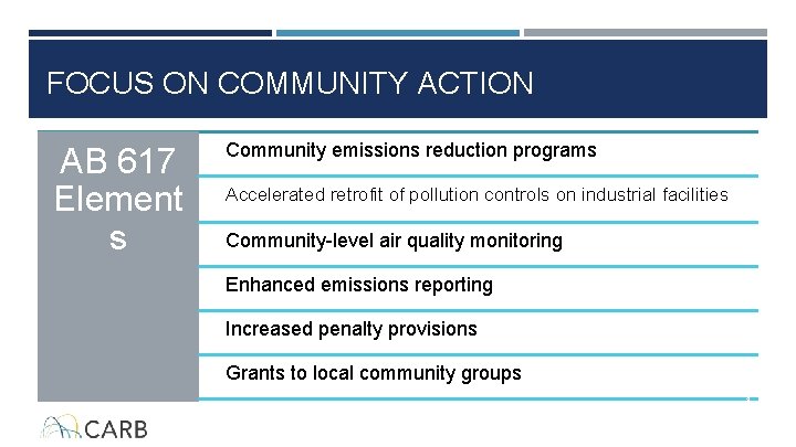 FOCUS ON COMMUNITY ACTION AB 617 Element s Community emissions reduction programs Accelerated retrofit