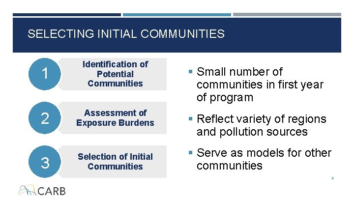 SELECTING INITIAL COMMUNITIES 1 Identification of Potential Communities 2 Assessment of Exposure Burdens 3