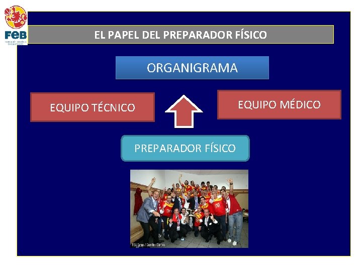 EL PAPEL DEL PREPARADOR FÍSICO ORGANIGRAMA EQUIPO TÉCNICO PREPARADOR FÍSICO EQUIPO MÉDICO 