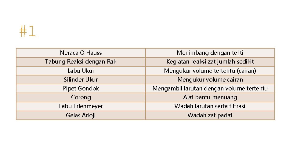 #1 Neraca O Hauss Menimbang dengan teliti Tabung Reaksi dengan Rak Kegiatan reaksi zat