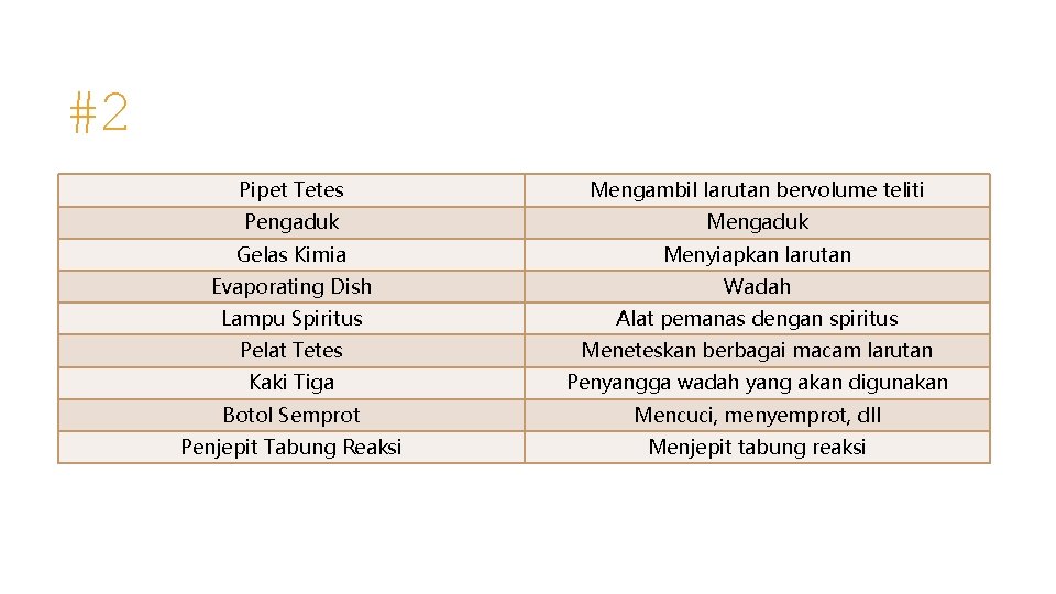 #2 Pipet Tetes Mengambil larutan bervolume teliti Pengaduk Mengaduk Gelas Kimia Menyiapkan larutan Evaporating