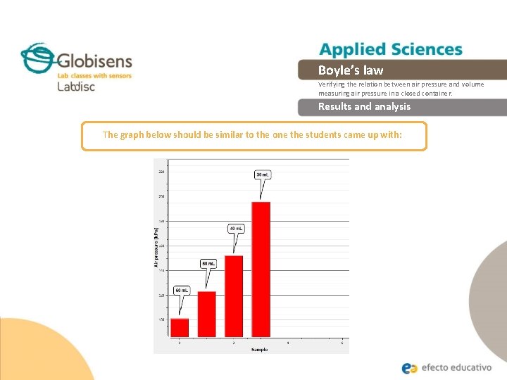 Boyle’s law Verifying the relation between air pressure and volume measuring air pressure in