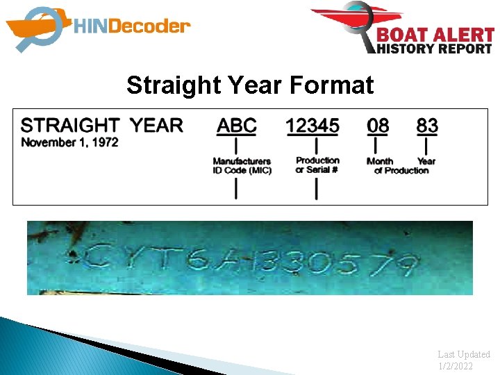 Straight Year Format Last Updated 1/2/2022 