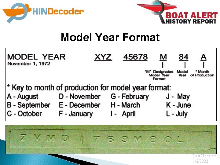 Model Year Format Last Updated 1/2/2022 